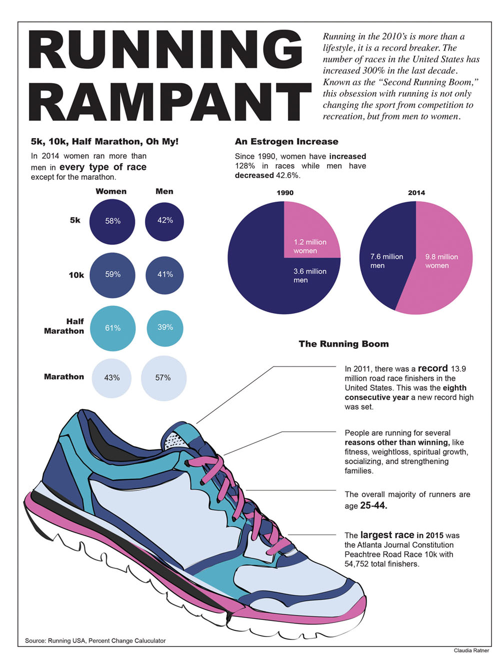 infographics - increase in running